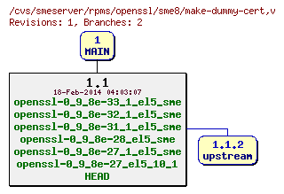 Revisions of rpms/openssl/sme8/make-dummy-cert