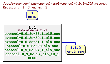 Revisions of rpms/openssl/sme8/openssl-0.9.6-x509.patch