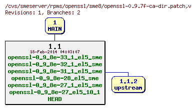 Revisions of rpms/openssl/sme8/openssl-0.9.7f-ca-dir.patch