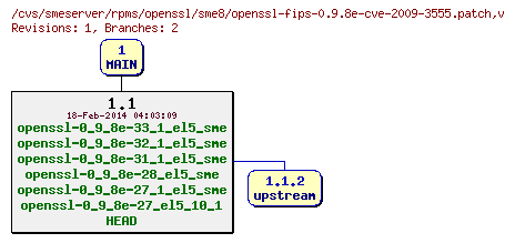 Revisions of rpms/openssl/sme8/openssl-fips-0.9.8e-cve-2009-3555.patch