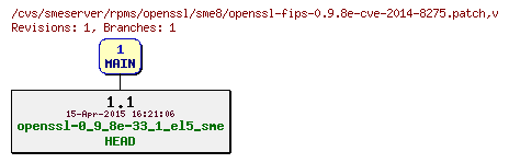 Revisions of rpms/openssl/sme8/openssl-fips-0.9.8e-cve-2014-8275.patch