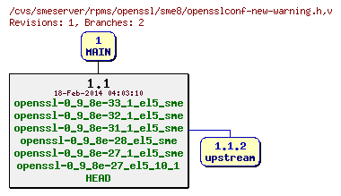 Revisions of rpms/openssl/sme8/opensslconf-new-warning.h