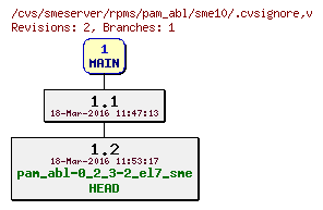 Revisions of rpms/pam_abl/sme10/.cvsignore