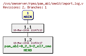 Revisions of rpms/pam_abl/sme10/import.log