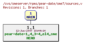 Revisions of rpms/pear-date/sme7/sources