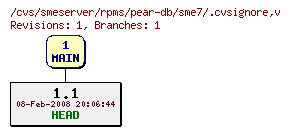 Revisions of rpms/pear-db/sme7/.cvsignore