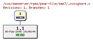 Revisions of rpms/pear-file/sme7/.cvsignore