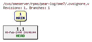 Revisions of rpms/pear-log/sme7/.cvsignore