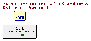 Revisions of rpms/pear-mail/sme7/.cvsignore