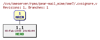 Revisions of rpms/pear-mail_mime/sme7/.cvsignore