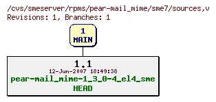 Revisions of rpms/pear-mail_mime/sme7/sources