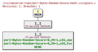 Revisions of rpms/perl-Bytes-Random-Secure/sme9/.cvsignore