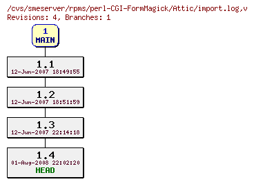 Revisions of rpms/perl-CGI-FormMagick/import.log
