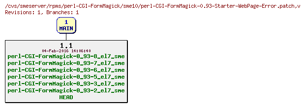Revisions of rpms/perl-CGI-FormMagick/sme10/perl-CGI-FormMagick-0.93-Starter-WebPage-Error.patch