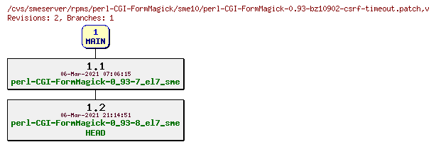 Revisions of rpms/perl-CGI-FormMagick/sme10/perl-CGI-FormMagick-0.93-bz10902-csrf-timeout.patch