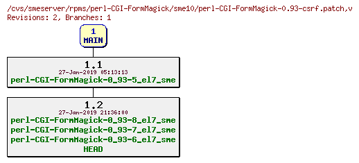 Revisions of rpms/perl-CGI-FormMagick/sme10/perl-CGI-FormMagick-0.93-csrf.patch