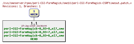 Revisions of rpms/perl-CGI-FormMagick/sme10/perl-CGI-FormMagick-CSRFtimeout.patch