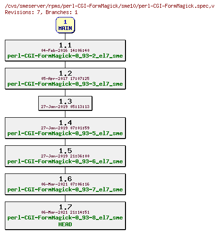 Revisions of rpms/perl-CGI-FormMagick/sme10/perl-CGI-FormMagick.spec