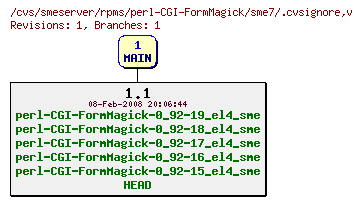 Revisions of rpms/perl-CGI-FormMagick/sme7/.cvsignore