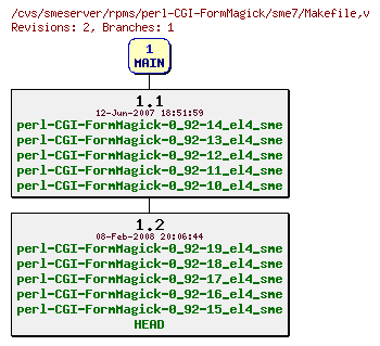 Revisions of rpms/perl-CGI-FormMagick/sme7/Makefile