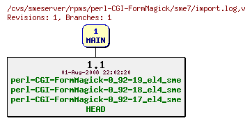 Revisions of rpms/perl-CGI-FormMagick/sme7/import.log