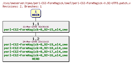 Revisions of rpms/perl-CGI-FormMagick/sme7/perl-CGI-FormMagick-0.92-UTF8.patch