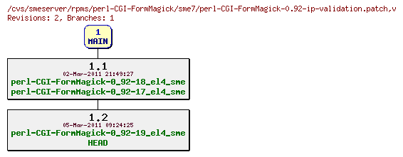 Revisions of rpms/perl-CGI-FormMagick/sme7/perl-CGI-FormMagick-0.92-ip-validation.patch