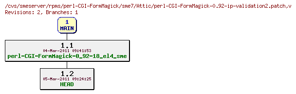 Revisions of rpms/perl-CGI-FormMagick/sme7/perl-CGI-FormMagick-0.92-ip-validation2.patch