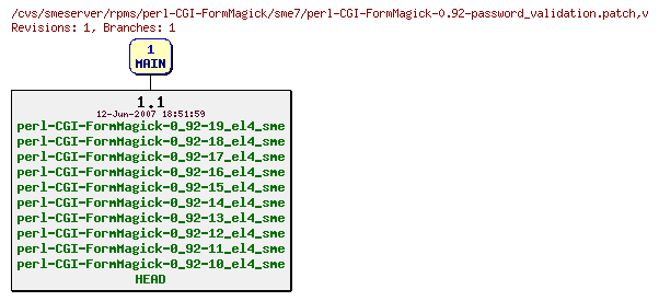 Revisions of rpms/perl-CGI-FormMagick/sme7/perl-CGI-FormMagick-0.92-password_validation.patch