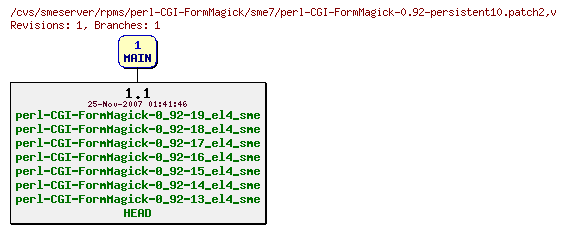 Revisions of rpms/perl-CGI-FormMagick/sme7/perl-CGI-FormMagick-0.92-persistent10.patch2