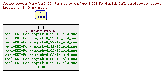 Revisions of rpms/perl-CGI-FormMagick/sme7/perl-CGI-FormMagick-0.92-persistent10.patch