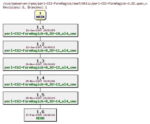 Revisions of rpms/perl-CGI-FormMagick/sme7/perl-CGI-FormMagick-0.92.spec