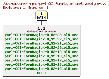 Revisions of rpms/perl-CGI-FormMagick/sme8/.cvsignore