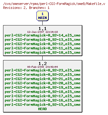 Revisions of rpms/perl-CGI-FormMagick/sme8/Makefile