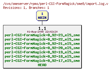 Revisions of rpms/perl-CGI-FormMagick/sme8/import.log
