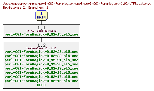 Revisions of rpms/perl-CGI-FormMagick/sme8/perl-CGI-FormMagick-0.92-UTF8.patch