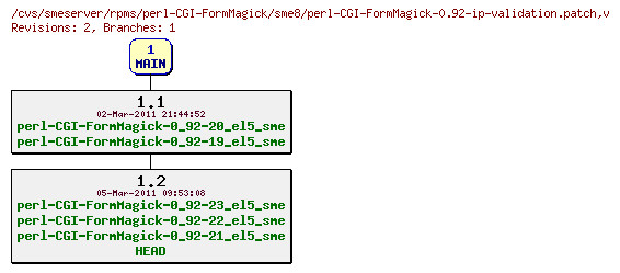 Revisions of rpms/perl-CGI-FormMagick/sme8/perl-CGI-FormMagick-0.92-ip-validation.patch