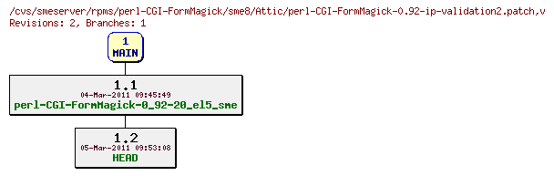 Revisions of rpms/perl-CGI-FormMagick/sme8/perl-CGI-FormMagick-0.92-ip-validation2.patch