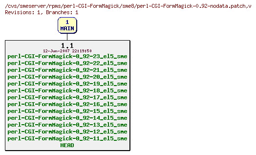 Revisions of rpms/perl-CGI-FormMagick/sme8/perl-CGI-FormMagick-0.92-nodata.patch