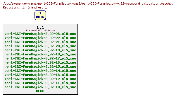 Revisions of rpms/perl-CGI-FormMagick/sme8/perl-CGI-FormMagick-0.92-password_validation.patch