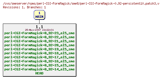 Revisions of rpms/perl-CGI-FormMagick/sme8/perl-CGI-FormMagick-0.92-persistent10.patch3