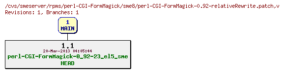 Revisions of rpms/perl-CGI-FormMagick/sme8/perl-CGI-FormMagick-0.92-relativeRewrite.patch