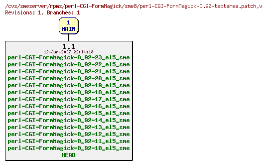 Revisions of rpms/perl-CGI-FormMagick/sme8/perl-CGI-FormMagick-0.92-textarea.patch