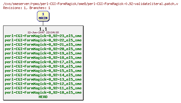 Revisions of rpms/perl-CGI-FormMagick/sme8/perl-CGI-FormMagick-0.92-validateliteral.patch