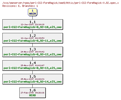 Revisions of rpms/perl-CGI-FormMagick/sme8/perl-CGI-FormMagick-0.92.spec