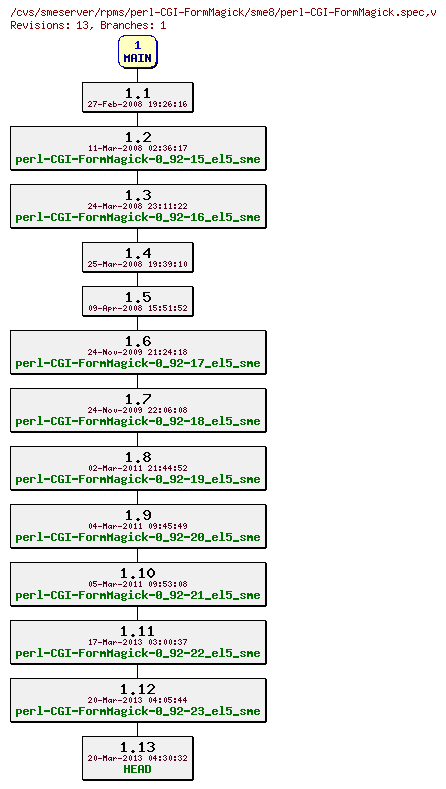 Revisions of rpms/perl-CGI-FormMagick/sme8/perl-CGI-FormMagick.spec