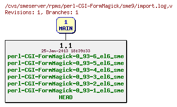 Revisions of rpms/perl-CGI-FormMagick/sme9/import.log