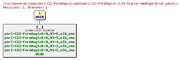 Revisions of rpms/perl-CGI-FormMagick/sme9/perl-CGI-FormMagick-0.93-Starter-WebPage-Error.patch