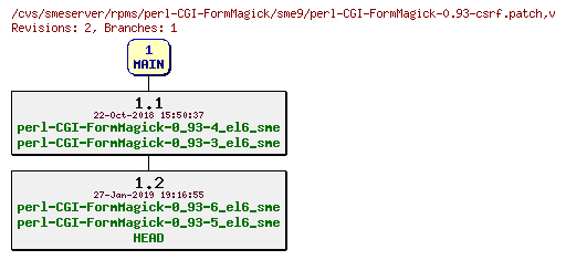 Revisions of rpms/perl-CGI-FormMagick/sme9/perl-CGI-FormMagick-0.93-csrf.patch