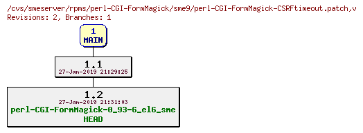 Revisions of rpms/perl-CGI-FormMagick/sme9/perl-CGI-FormMagick-CSRFtimeout.patch